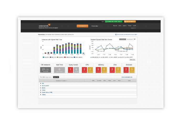 Database Performance Analyzer (DPA) 