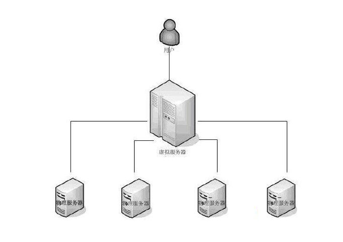 SmartX服务器虚拟化解决方案