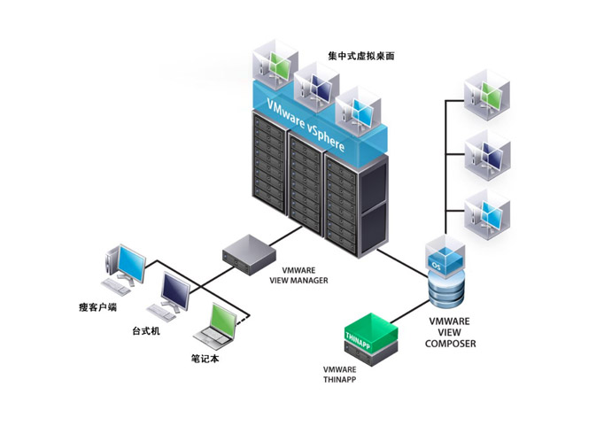 SmartX虚拟化桌面解决方案