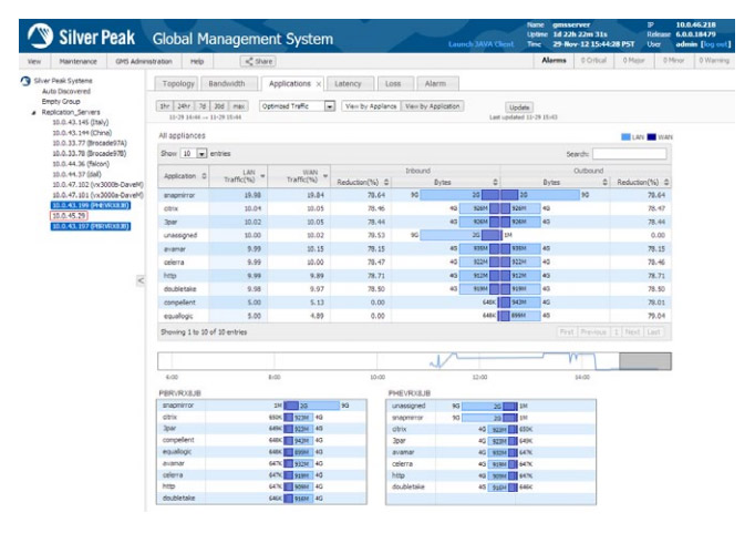 Silver Peak-SD WAN