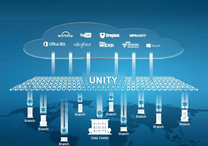 Unity EdgeConnect SD-WAN 解决方案