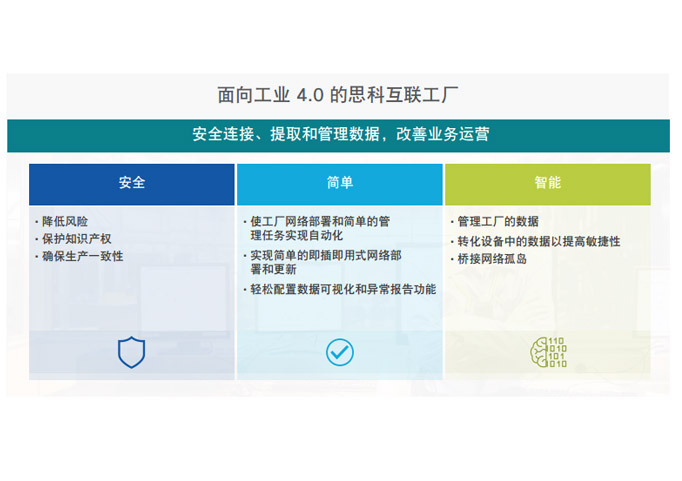 面向工业 4.0 的思科互联工厂